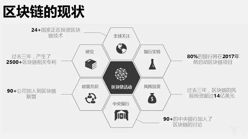 区块链技术在论文领域的应用及其深远影响