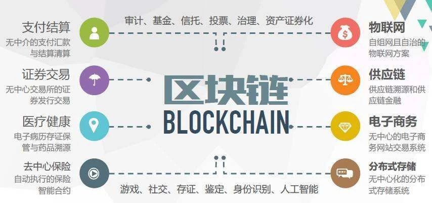 区块链，重塑数字时代的基石