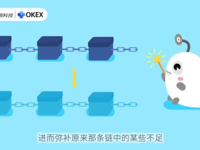 侧链区块，区块链技术的革新与未来发展