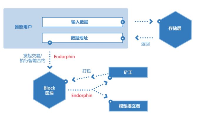 显卡区块链，探索未来技术的无限可能