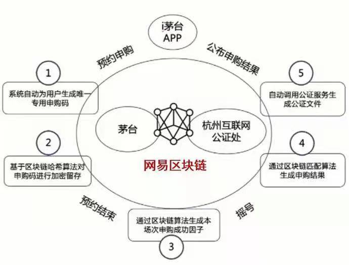 好酒区块链，重塑酒类行业的未来之路