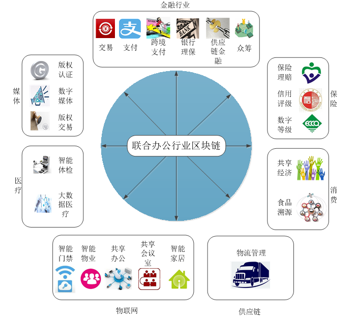 区块链工场，重塑产业生态的未来力量