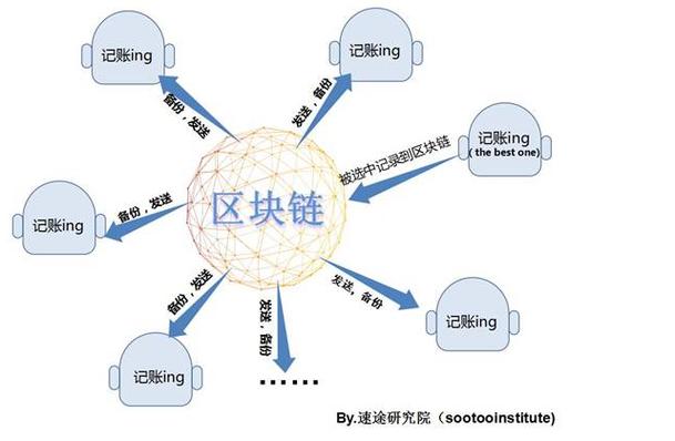 欧区块链，重塑数字时代的基石