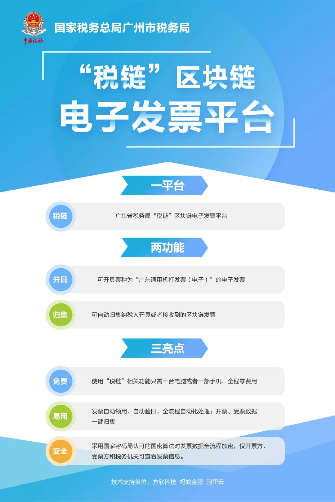 税链区块，重塑税务管理的未来之路