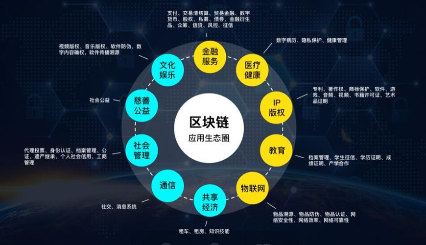 创建区块链，探索未来技术的无限可能