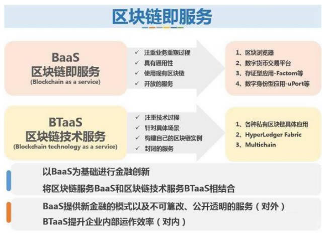探索Baas区块链，重塑数字信任基石的力量