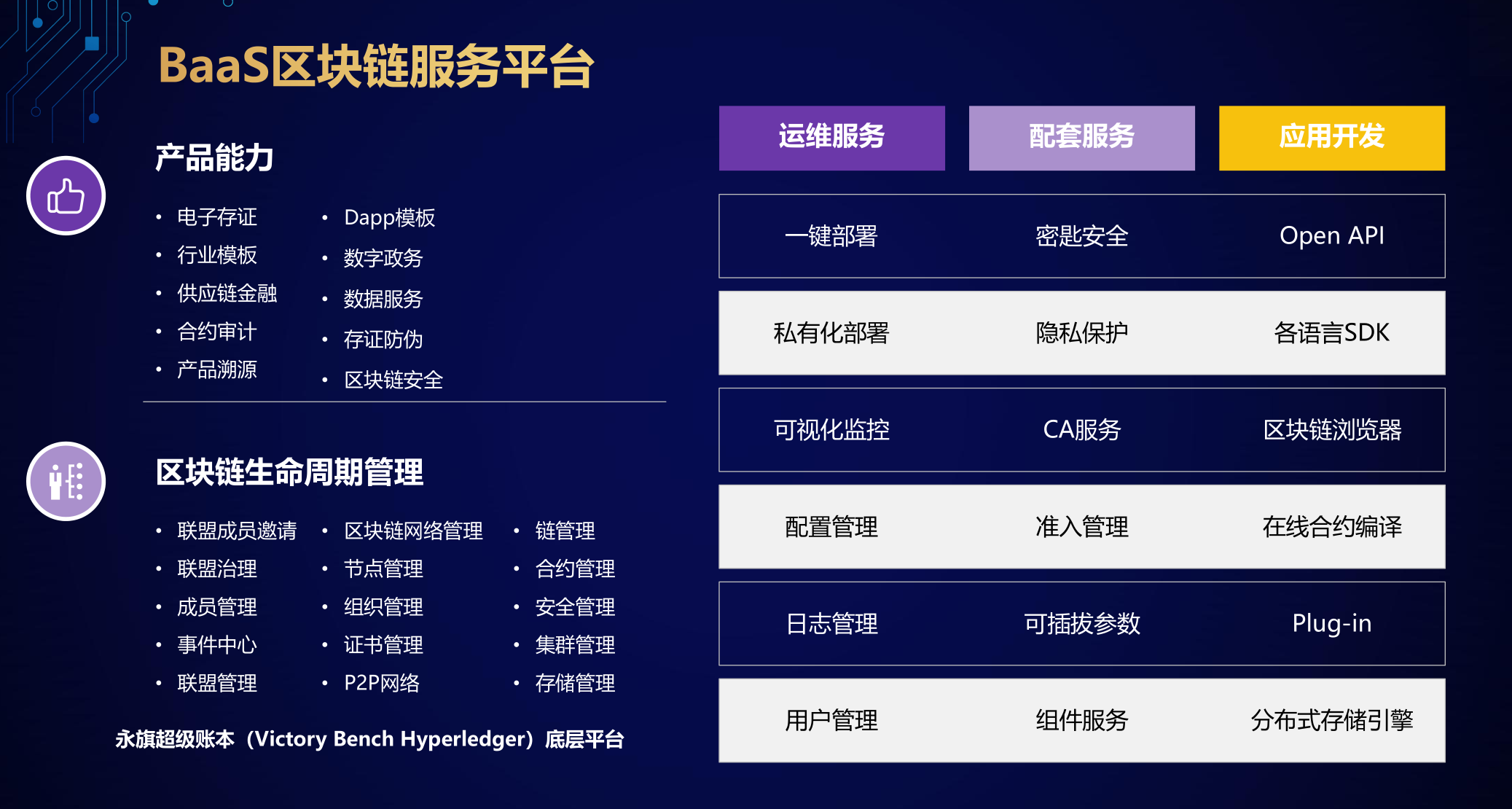 探索Baas区块链，重塑数字时代的信任基石