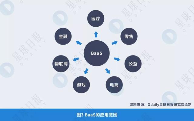 探索Baas区块链，重塑数字时代的信任基石
