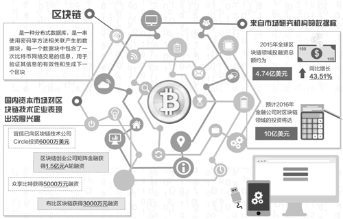 从化区块链重塑数字时代价值传输与信任体系