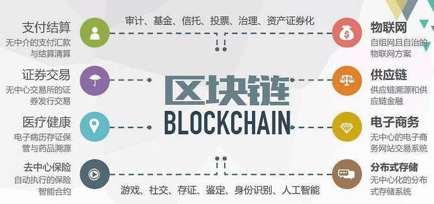 从化区块链，重塑数字时代的价值传输与信任构建