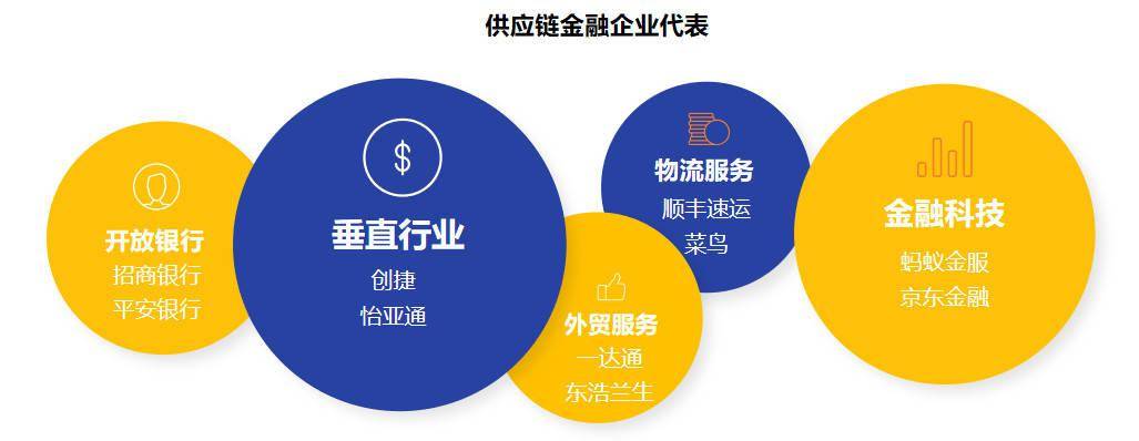 融资区块链，重塑金融行业的未来之路