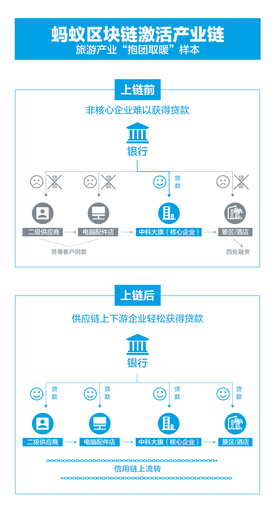 区块链MP，重塑数字时代的音乐产业