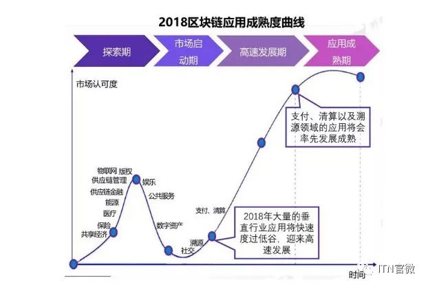 区块链曲线，重塑技术与经济的未来
