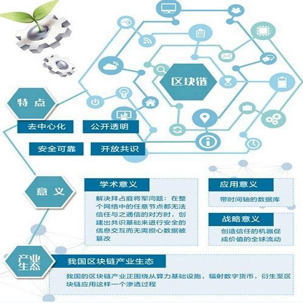 区块链文科，数字时代文科新领域的探索
