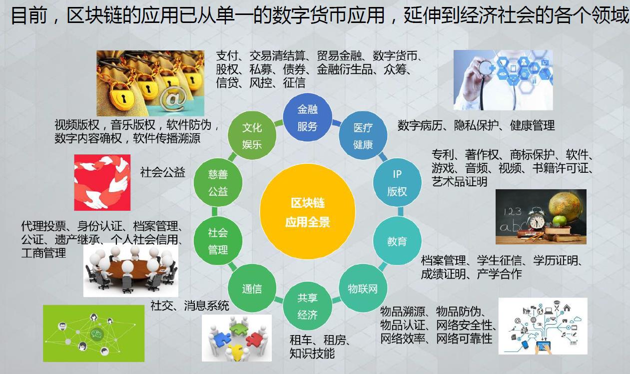 区块链文科，探索数字时代的文科新领域