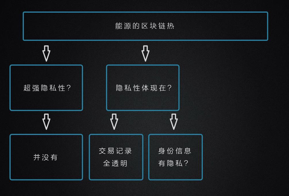 区块链隔离技术重塑数字世界安全防线