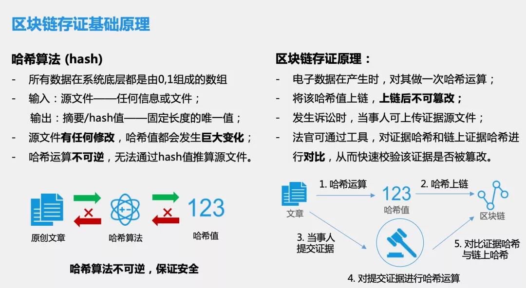 区块链隔离，重塑数字世界的安全边界