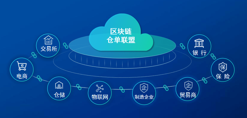 EBC区块链，重塑数字时代的信任基石