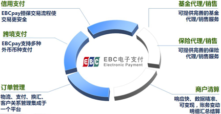 EBC区块链，重塑数字时代的信任基石