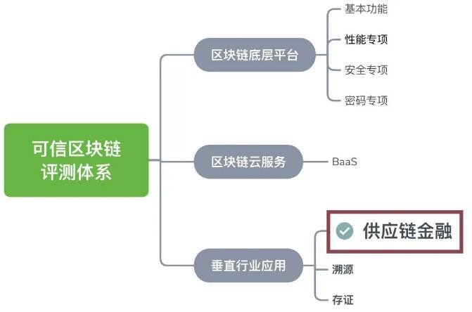 职位区块链，重塑招聘与人力资源管理的未来