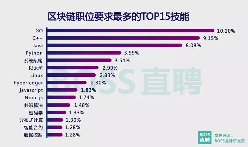 职位区块链，重塑招聘与人力资源管理的未来趋势