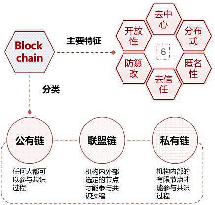职位区块链，重塑招聘与人力资源管理的未来