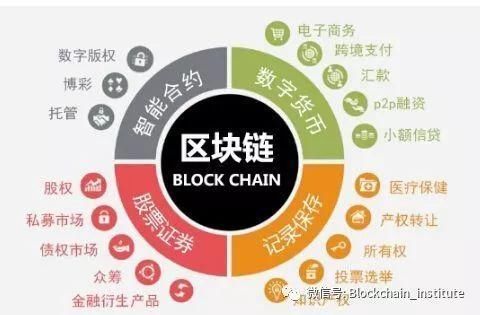 区块链宝典，解锁数字时代的秘密武器