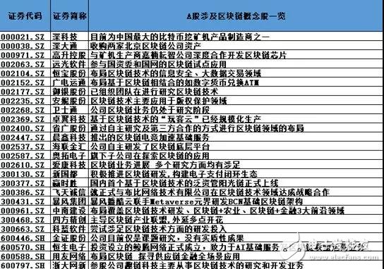 水稻区块链，重塑农业供应链的未来之路