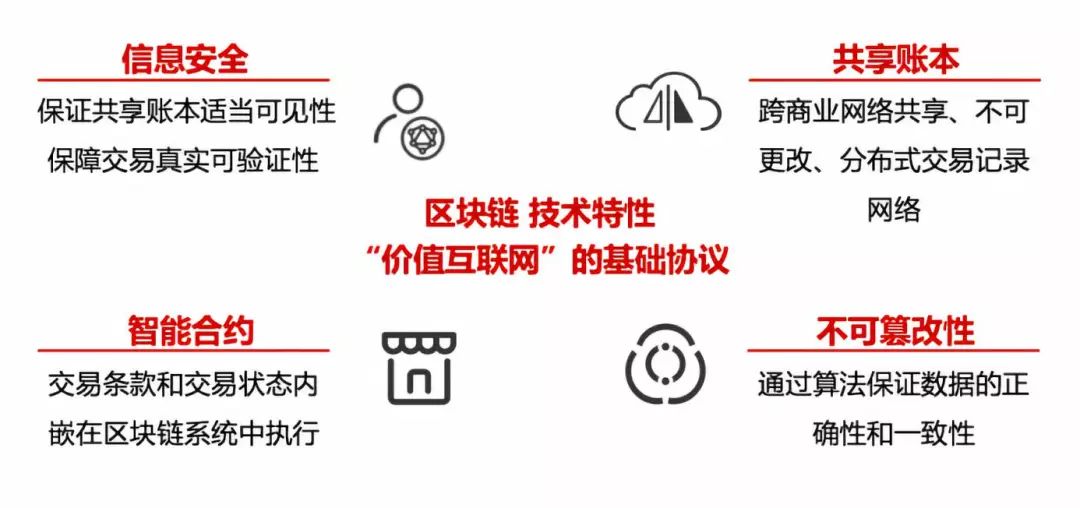 惠民区块链，重塑数字普惠价值的新时代领航者