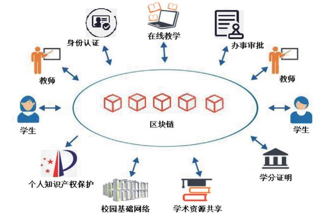 学生区块链，未来教育的数字化革命