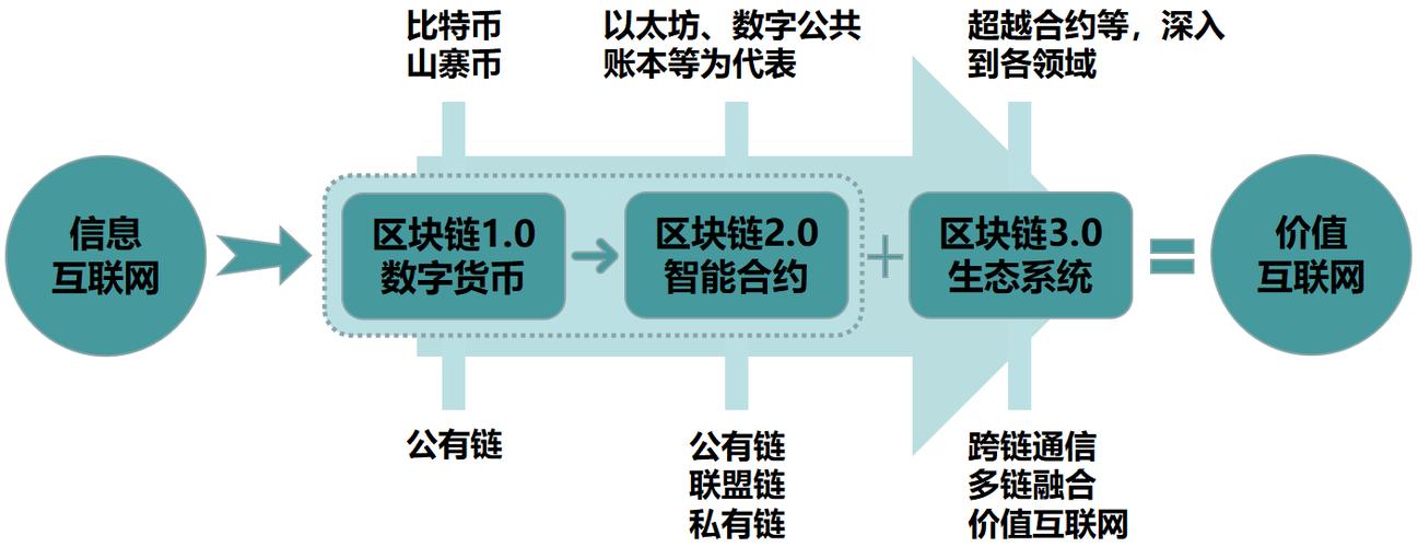 区块链重塑世界秩序，新力量的崛起