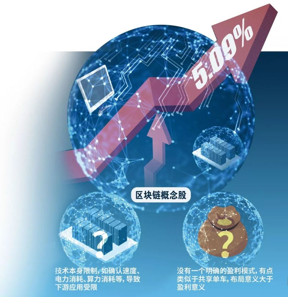 区块链冲击，重塑世界秩序的新力量