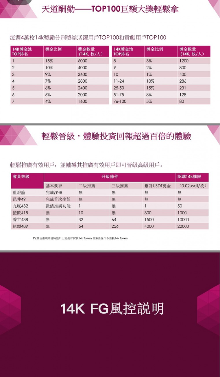 探索FG区块链，重塑数字时代的基石
