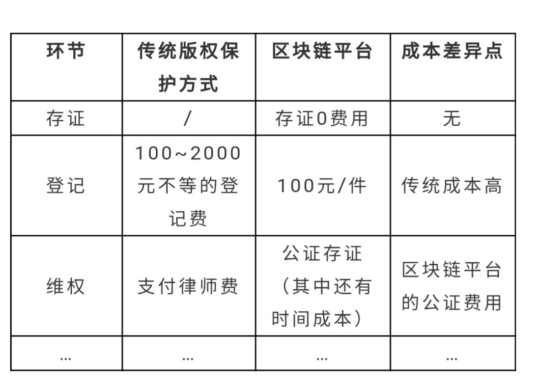 中云区块链，重塑数字信任基石