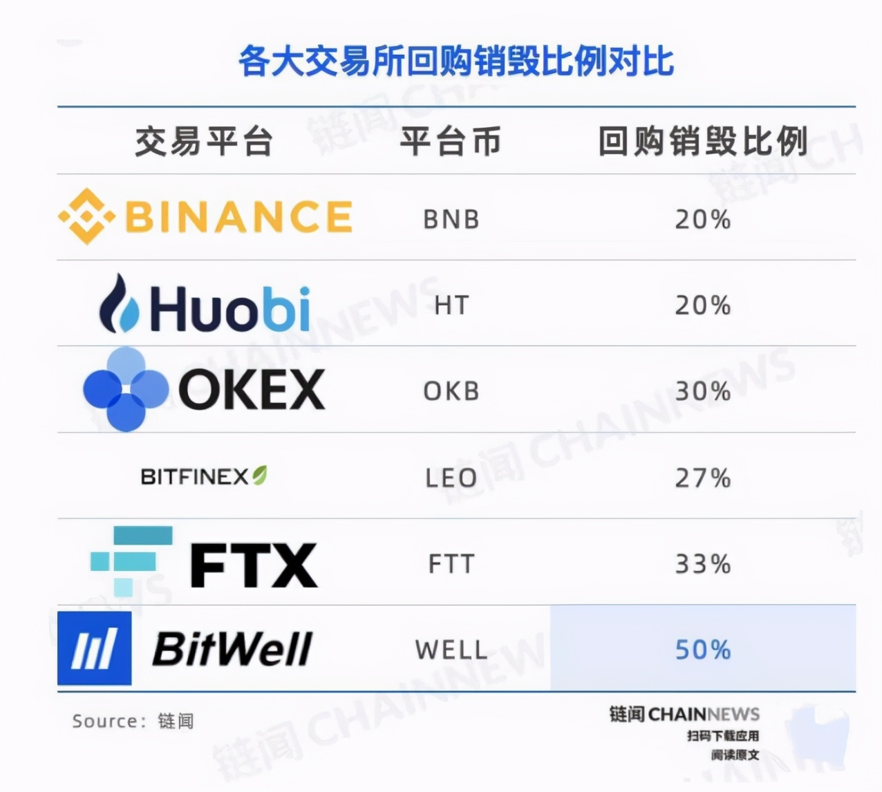 Coinbase收购Deribit，揭示衍生品市场迅猛增长态势