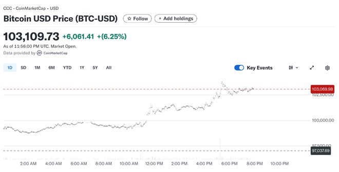 Coinbase以29亿美元收购Deribit，加密货币领域的重大合并