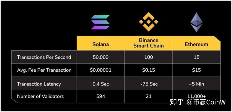 Cboe批准富达Solana ETF，市场新机遇与挑战来临