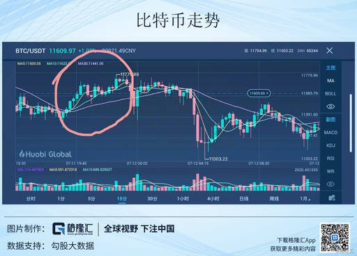 加密行业高管视角下的特朗普比特币储备，四大利好因素深度解读