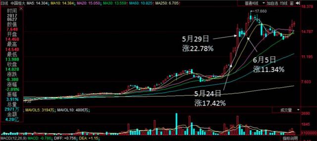 一家香港投资公司仅购入一枚比特币引发市场狂潮,股价飙升93% 一家香港投资公司仅购入一枚比特币引发市场狂潮,股价飙升93%