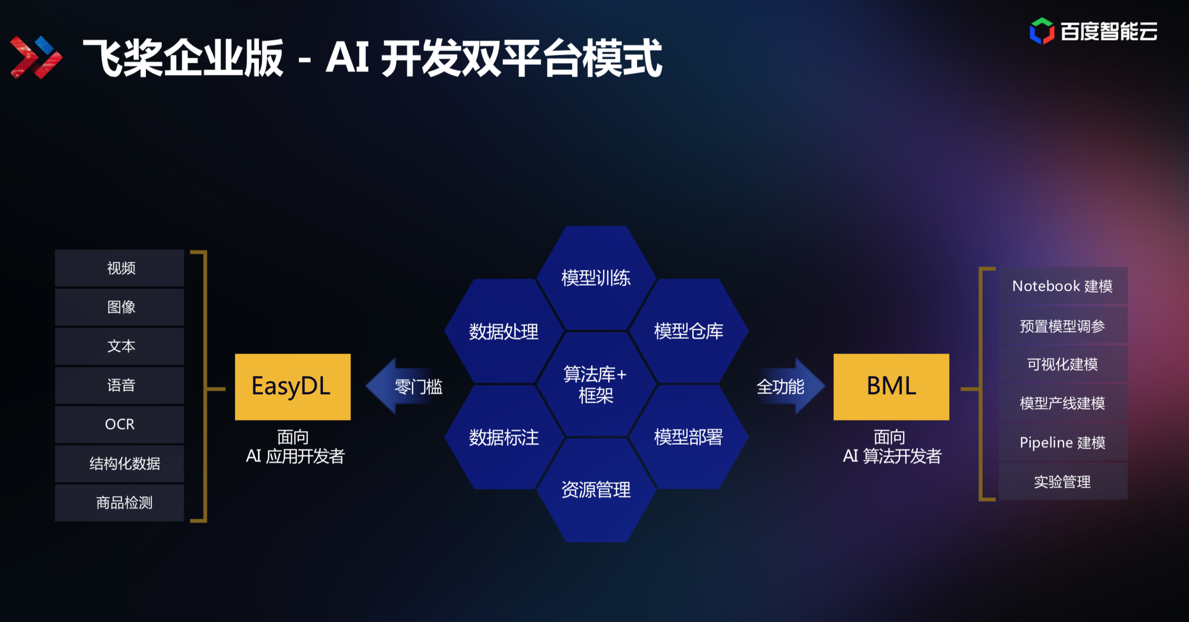 Tether正在开发AI应用和开源SDK平台——引领数字化转型的新浪潮 Tether正在开发AI应用和开源SDK平台——引领数字化转型的新浪潮