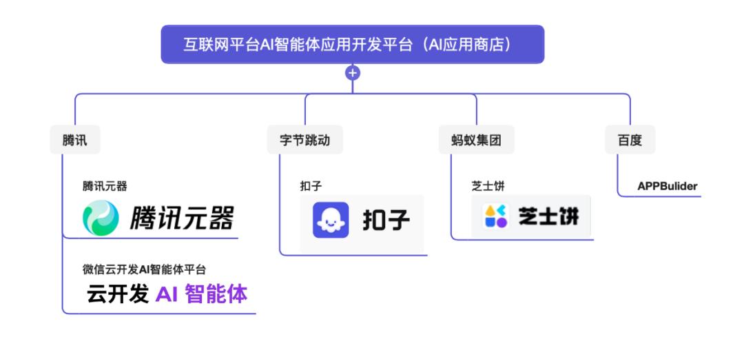 Tether正在开发AI应用和开源SDK平台——引领数字化转型的新浪潮 Tether正在开发AI应用和开源SDK平台——引领数字化转型的新浪潮