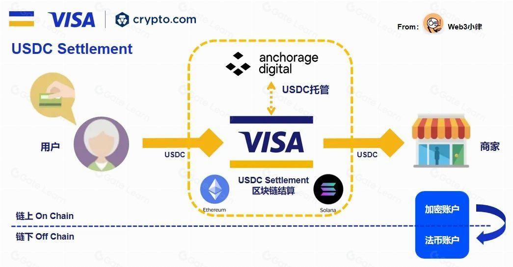 Travala与Trivago合作，为酒店行业接入加密支付，覆盖超220万家酒店