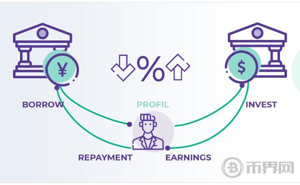 Tradable携巨额私人信贷进军区块链领域，代币化竞争进入白热化阶段