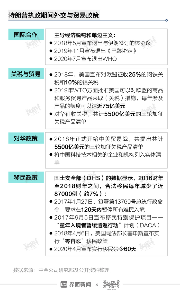 NYDIG与特朗普就职，加密承诺的时间潜藏解读