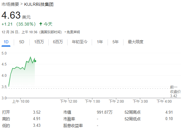 KULR科技公司慧眼独具,比特币低价购入后的价格预测与未来展望 KULR科技公司慧眼独具,比特币低价购入后的价格预测与未来展望