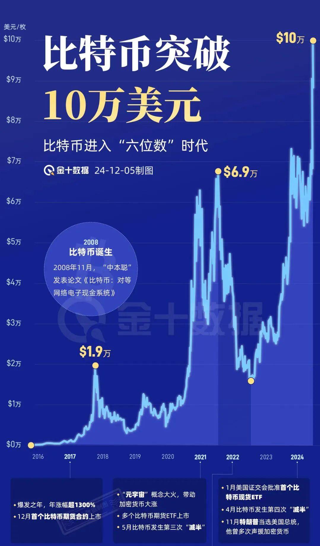迈克尔·赛勒发布比特币图表,暗示大规模比特币购买行动即将来临 迈克尔·赛勒发布比特币图表,暗示大规模比特币购买行动即将来临