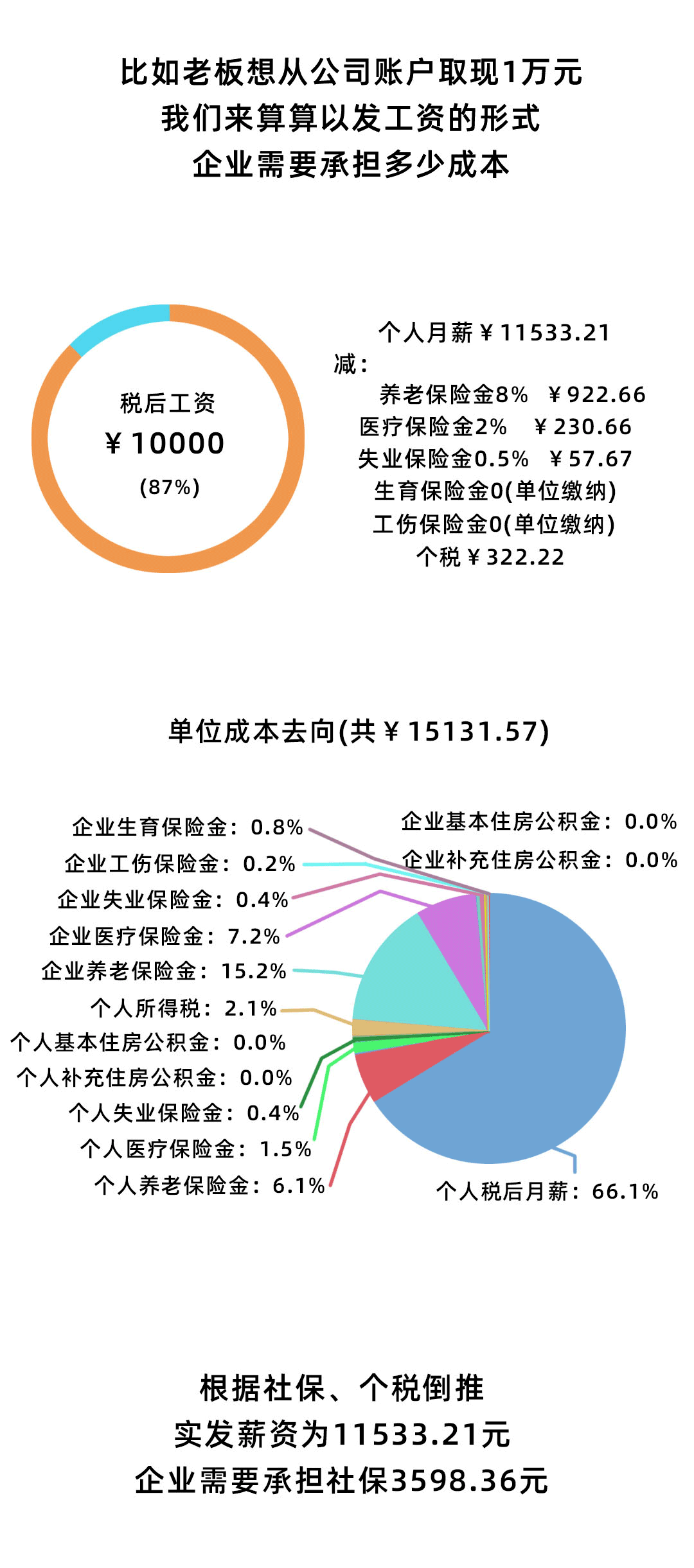 微策略公司召开股东大会，为购买更多比特币提供资金支持