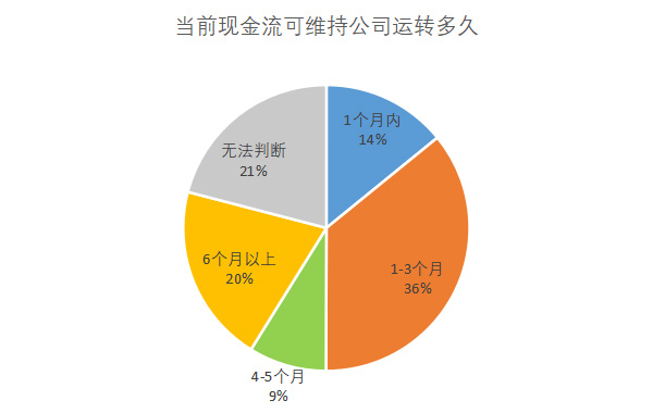 微策略公司召开股东大会，为购买更多比特币提供资金支持