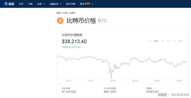 比特币虾钱包数量在不久的将来可能激增9%——分析师的洞察与预测 比特币虾钱包数量在不久的将来可能激增9%——分析师的洞察与预测