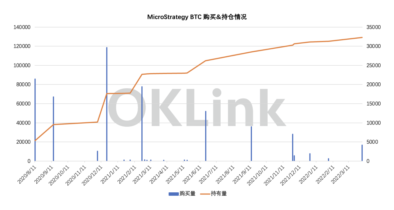 报告揭示，以太坊生态系统项目将在未来两年内迎来近五亿美元的资金部署——影响深远，前景广阔